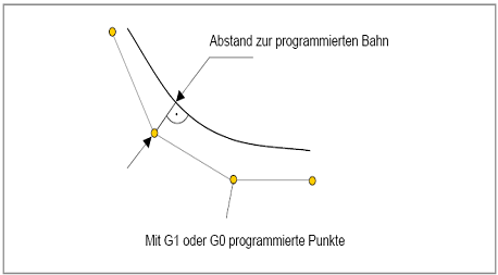 HSC B-Spline 4: