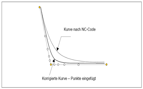 HSC B-Spline 6: