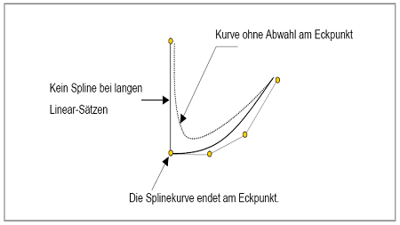 HSC B-Spline 8: