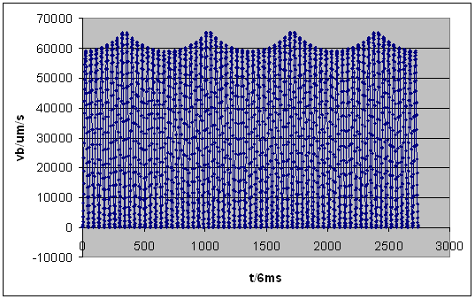 2.5 D Bearbeitung - Akima Spline 1: