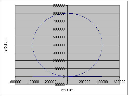 2.5 D Bearbeitung - B-Spline 1: