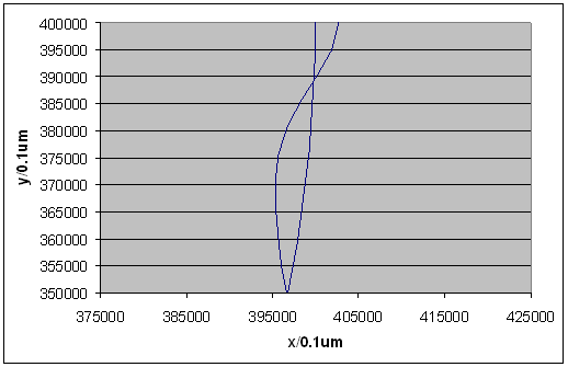 2.5 D Bearbeitung - B-Spline 2: