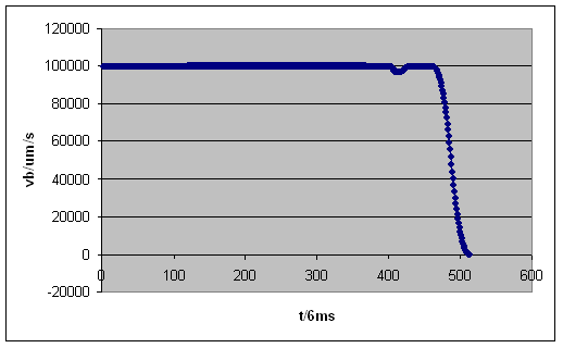 2.5 D Bearbeitung - B-Spline 3: