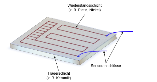 Aufbau von Widerstandssensoren 1: