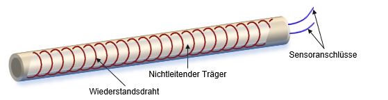 Aufbau von Widerstandssensoren 2: