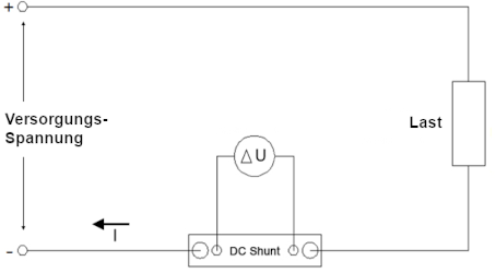 Shunt-Messung 1: