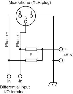 Messung von differentiellen Signalen mit hohem Gleichtaktoffset 1: