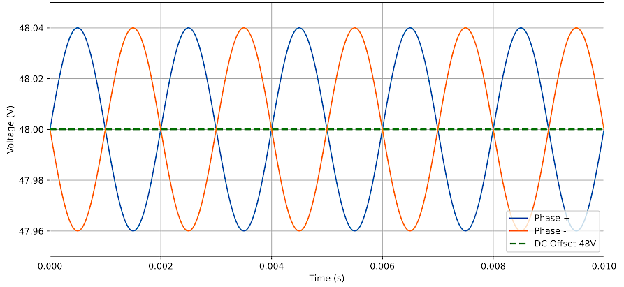 Messung von differentiellen Signalen mit hohem Gleichtaktoffset 2: