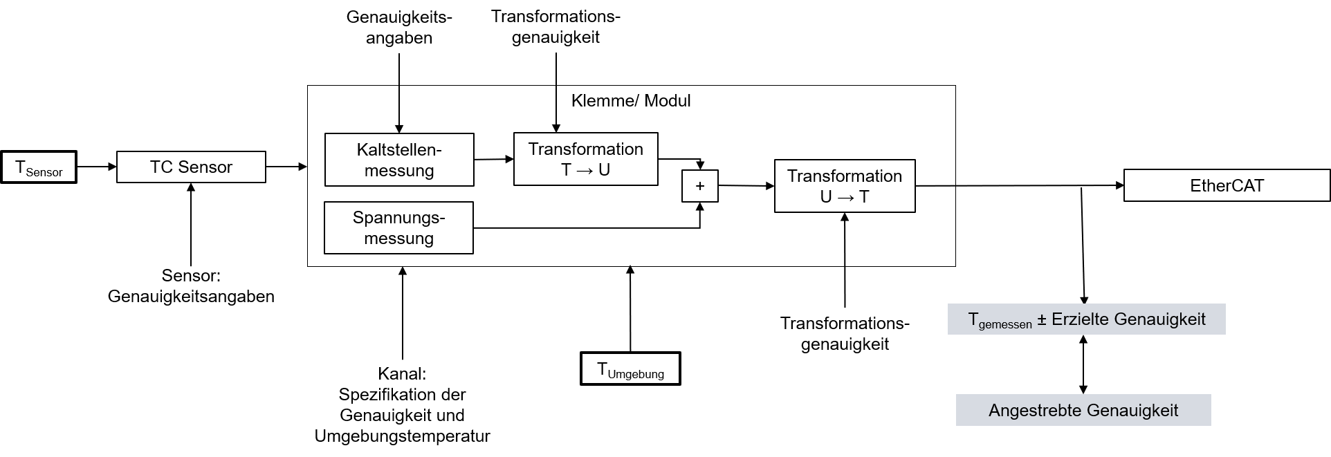 Grundlagen der Thermoelement-Technologie 8: