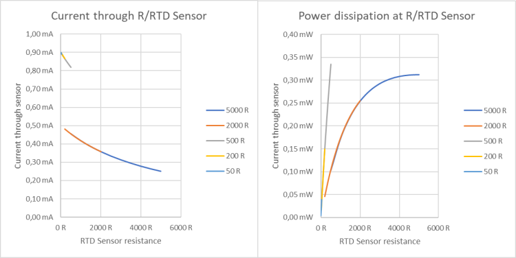 Selbsterwärmung von RTD‑Sensoren 3: