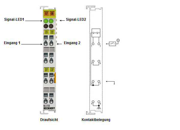 KL/KS1722 - Einführung 1: