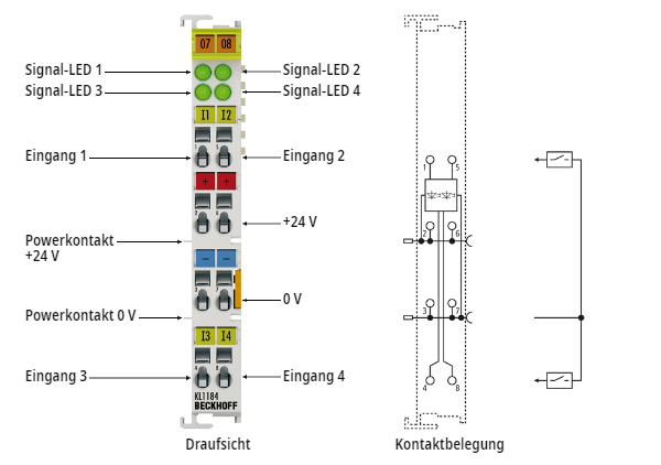 KL1184 - Einführung 1:
