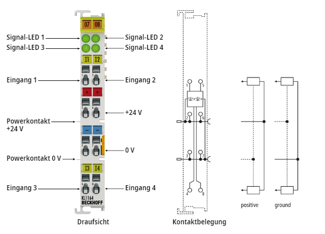 KL1164 - Einführung 1: