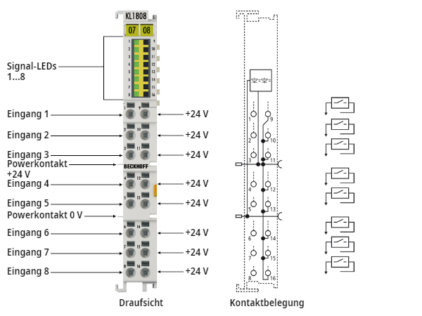 KL1808 - Einführung 1: