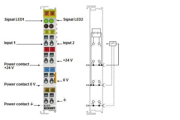 KL1012 - LEDs und Anschlussbelegung 1: