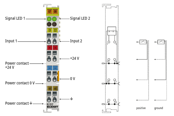 KL1052 - LEDs und Anschlussbelegung 1: