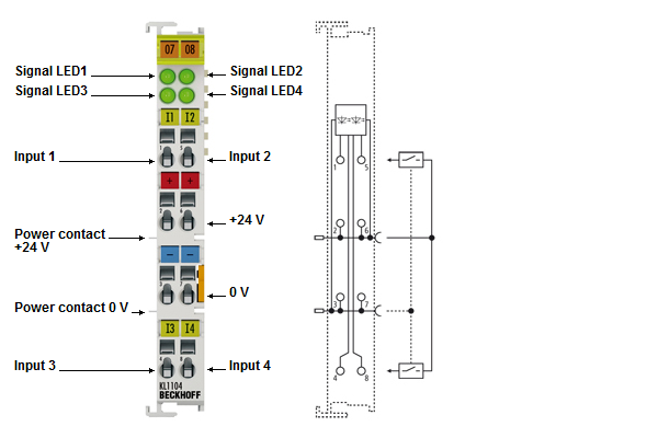 KL1104, KL1114 - LEDs und Anschlussbelegung 1: