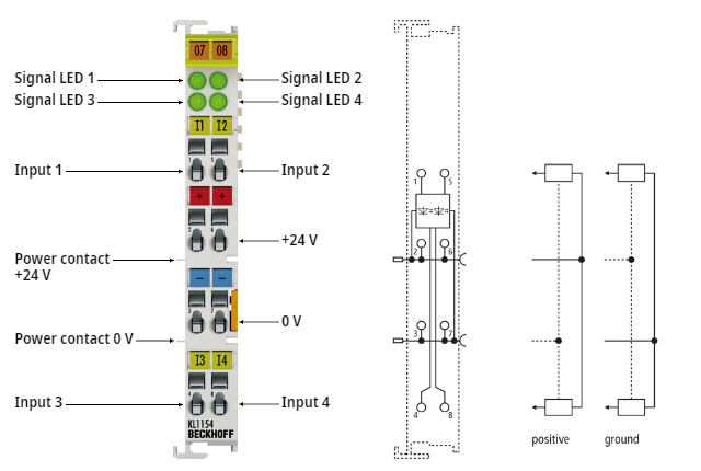 KL1154 - LEDs und Anschlussbelegung 1: