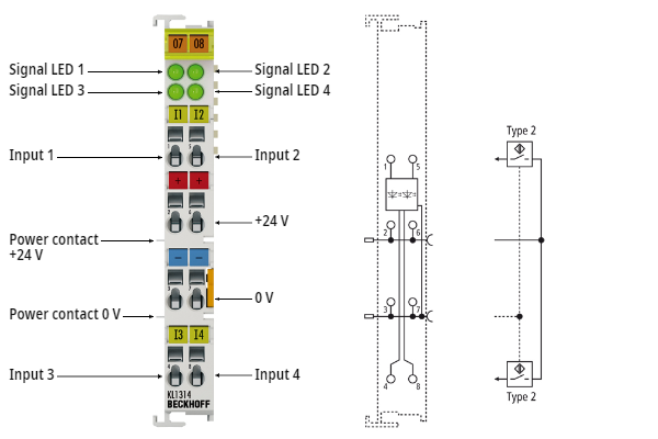 KL1314 - LEDs und Anschlussbelegung 1: