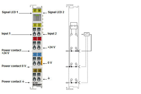 KL1402, KL1412 - LEDs und Anschlussbelegung 1: