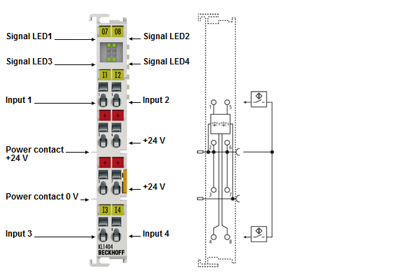 KL1404, KL1414 - LEDs und Anschlussbelegung 1: