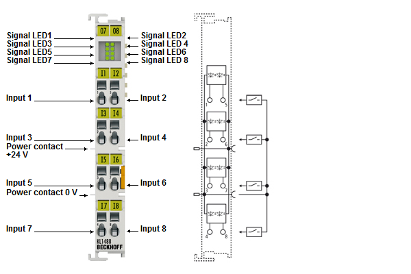 KL1488, KL1498 - LEDs und Anschlussbelegung 1: