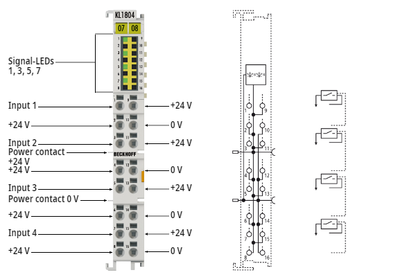 KL1804, KL1814 - LEDs und Anschlussbelegung 1: