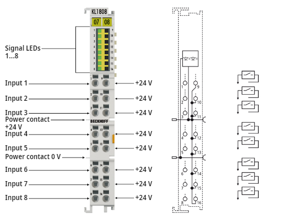 KL1808 - LEDs und Anschlussbelegung 1: