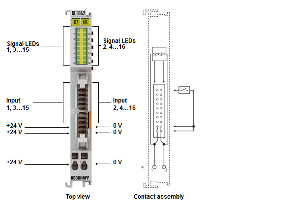 KL1862, KL1862-0010, KL1872 - LEDs und Anschlussbelegung 1: