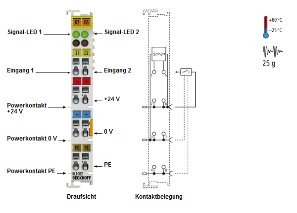 KL1002, KL1012 - Einführung 1: