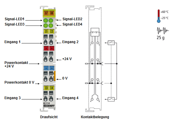 KL1104, KL1114 - Einführung 2: