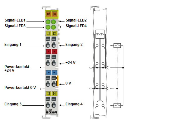 KL1104, KL1114 - LEDs und Anschlussbelegung 1: