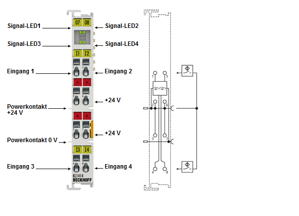 KL1404, KL1414 - LEDs und Anschlussbelegung 1: