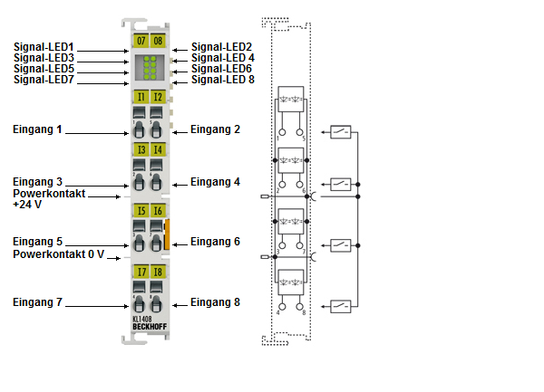 KL1408, KL1418 - LEDs und Anschlussbelegung 1: