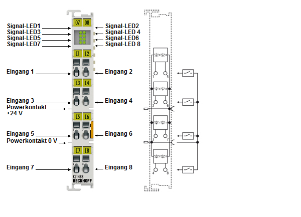KL1488, KL1498 - LEDs und Anschlussbelegung 1: