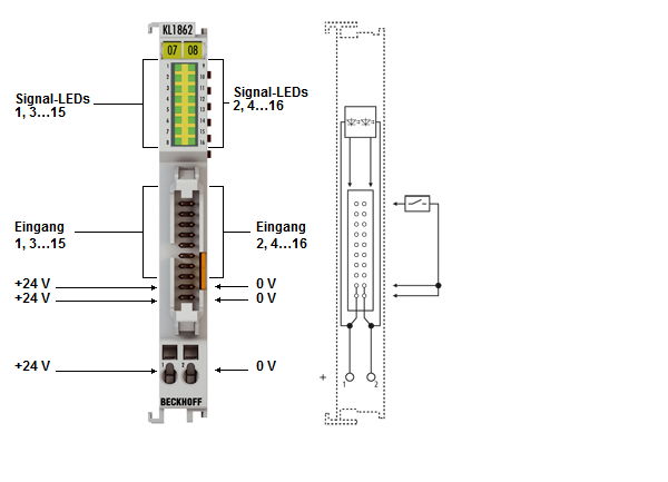 KL1862, KL1872 - LEDs und Anschluss 1: