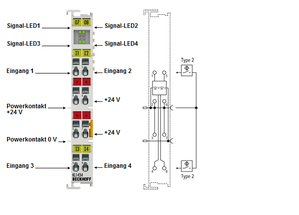 KL1434 - LEDs und Anschlussbelegung 1: