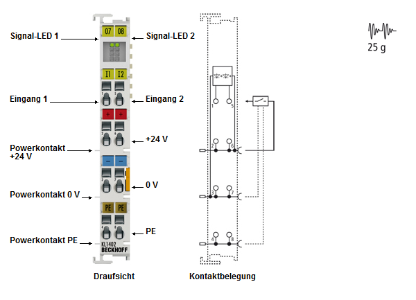 KL1402, KL1412 - Einführung 1: