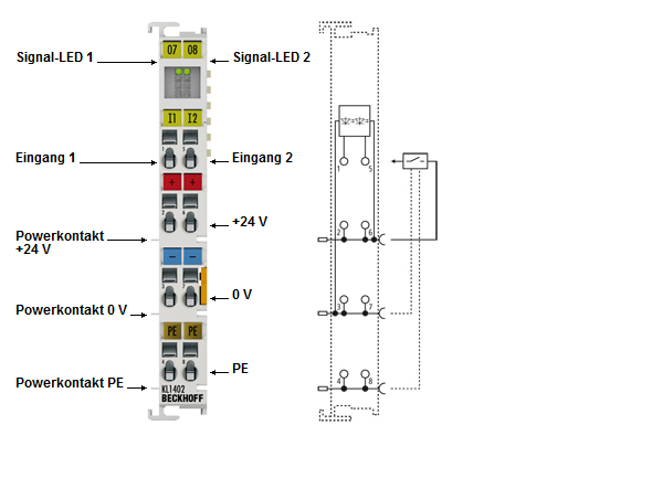 KL1402, KL1412 - LEDs und Anschlussbelegung 1: