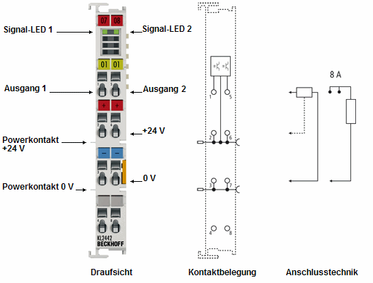 Einführung 1: