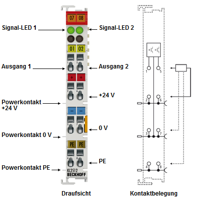 KL2512/KS2512 - Einführung 1: