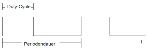 Betriebsarten 1: