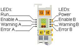 KL2532 - LED-Anzeigen 1: