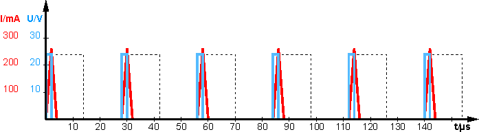 Pulsweitenmodulation 2: