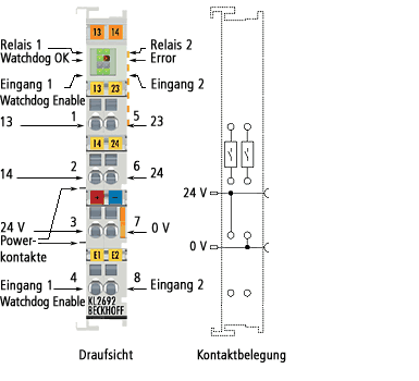 Einführung 1: