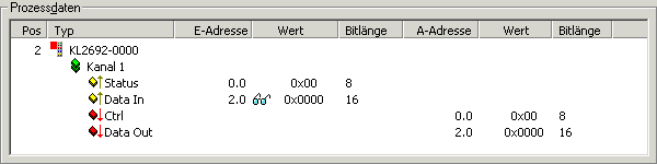 Prozessdaten 1: