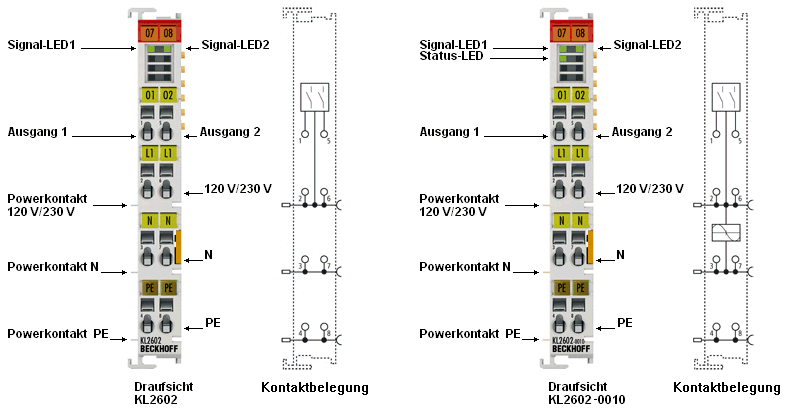KL/KS2602, KL/KS2622 - Einführung 1: