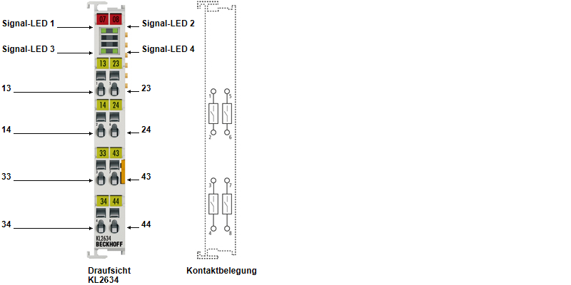 KL/KS2634 - Anschlussbelegung und LEDs 1:
