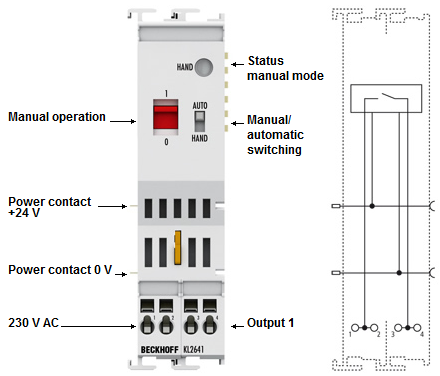 KL2641-0000 - Anschlussbelegung und LEDs 1: