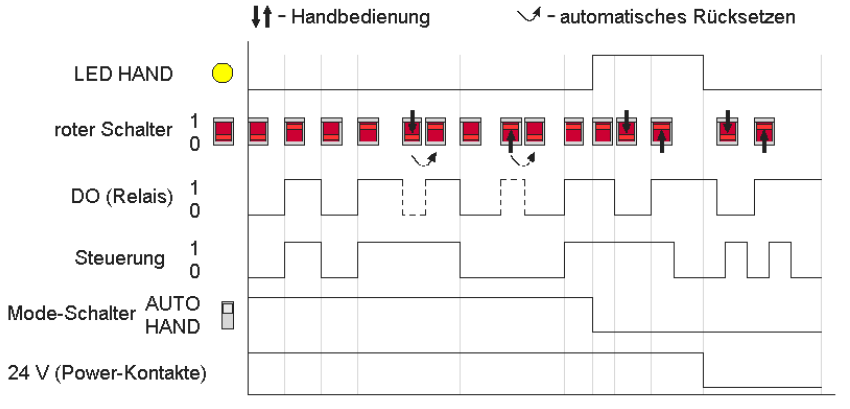 Funktionsbeschreibung 1: